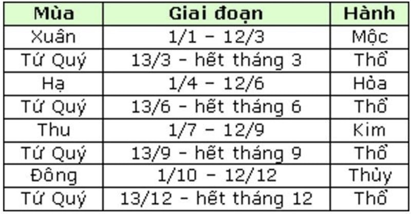 Ngày Ngọ chọn gà màu xám, ô, điều để chiến đấu hiệu quả