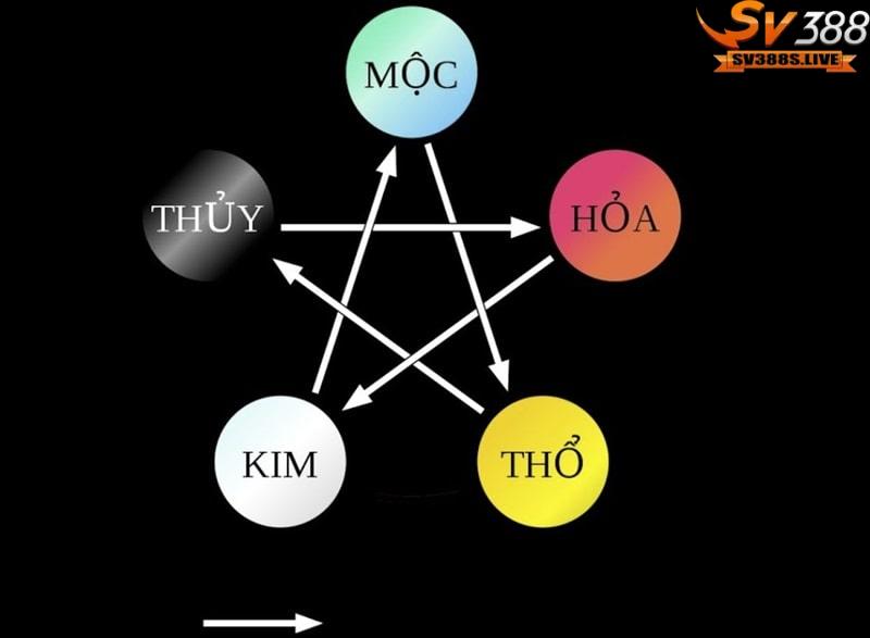 Xem màu mạng gà đá rất đáng tin cậy các tay chơi nên áp dụng